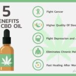 Comment utiliser l'huile de CBD ?